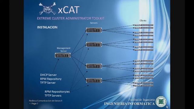xCAT urp 2009-II смотреть онлайн