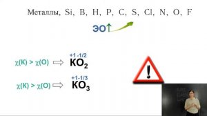 Расстановка коэффициентов методом электронного баланса | Химия TutorOnline