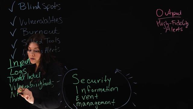 What Is SIEM? смотреть онлайн