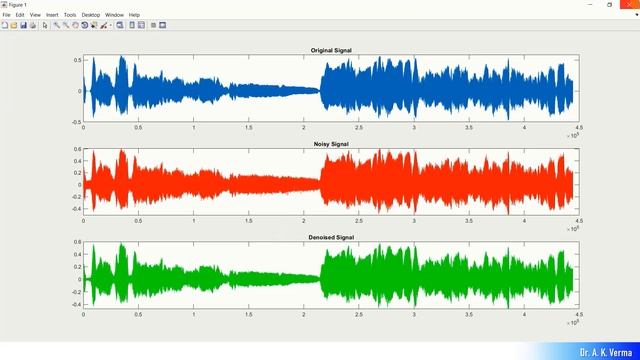 Wavelet Based Denoising of Audio Signals using MATLAB & SIMULINK смотреть онлайн