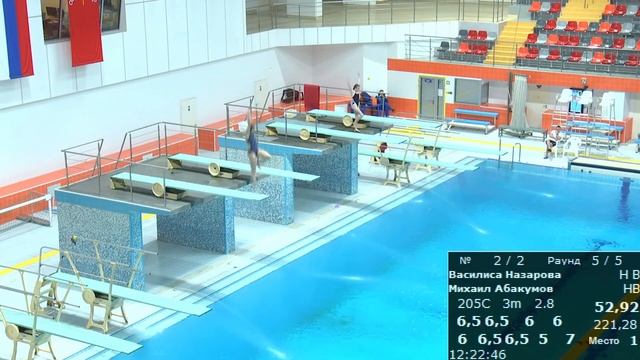 Прыжки в воду: Чемпионат Санкт-Петербурга (15.05.2021) смотреть онлайн