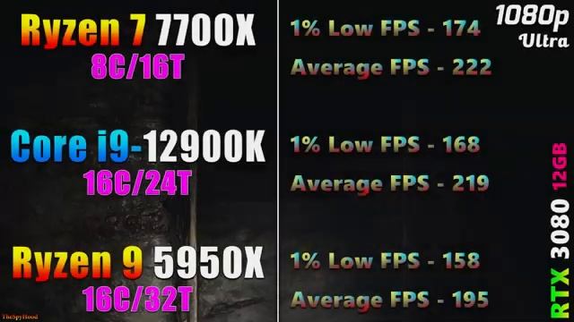Ryzen 7 7700X vs Core i9 12900K vs Ryzen 9 5950X | PC Gaming Benchmark Tested смотреть онлайн