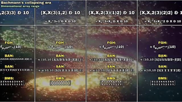 Ultimate Large Numbers List 2024 - The Biggest Numbers Ever!!! смотреть онлайн
