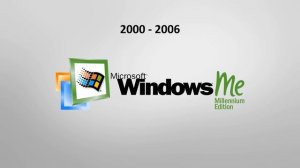 History of Windows Logo | 1985 - 2021