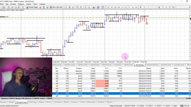 Результат публичной торговли: ➕70%. Обзор финансовых рынков на 03.03.2023 с Марией Алексеевой смотреть онлайн