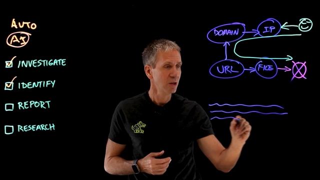 AI In Cybersecurity