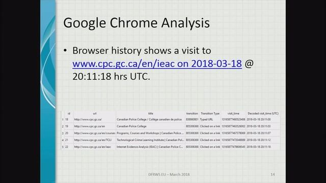 Forensic Framework To Identify Local Vs Synced Artifacts смотреть онлайн