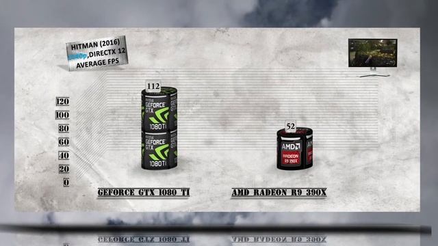 GTX 1080 Ti vs R9 390X BENCHMARK REVIEW / DX12 INCLUDED / GAMING TESTS – 1080p / 1440p / 4K смотреть онлайн