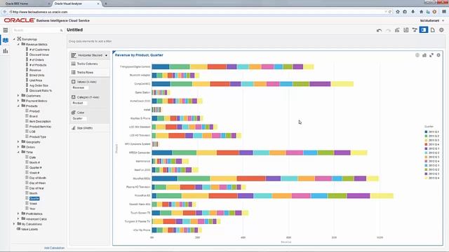 【Oracle BI Cloud & Data Visualization Cloud 操作方法】Visual Analyzer ①：はじめに смотреть онлайн
