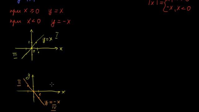 §72.2 Функции y = |x| смотреть онлайн