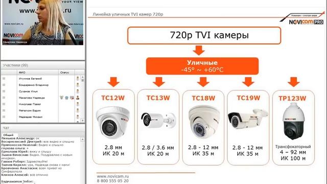 Новые технологии аналогового видеонаблюдения, особенности и сферы применения. AHD, TVI от NOVIcam смотреть онлайн