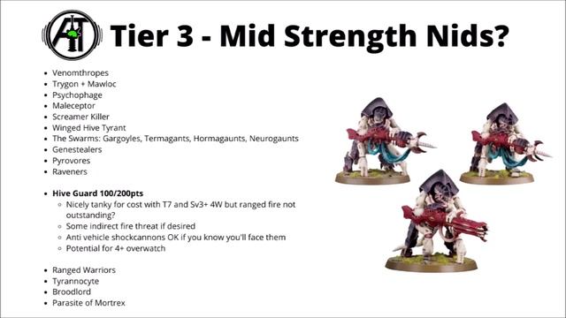 Tyranids Units Tier List in 10th Edition Warhammer 40K - Strongest and Weakest Datasheets? смотреть онлайн