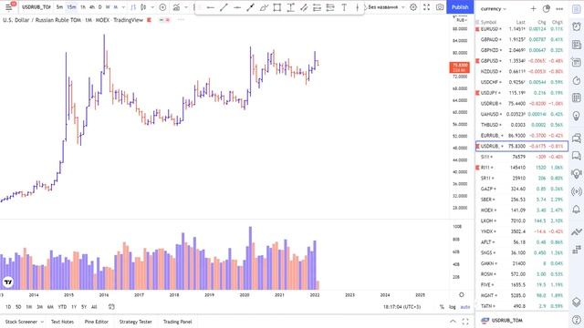 КУРС ДОЛЛАРА - СКОРО ПЕРЕМЕНЫ | РТС | СБЕР | ГАЗПРОМ | SP500 | NASDAQ |