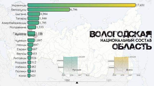 Вологодская область.Национальный состав.Население Вологды.Этнический состав.Статистика.Рейтинг 2021 смотреть онлайн