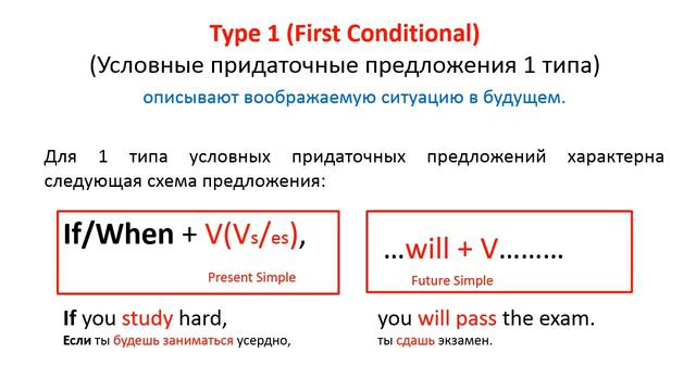 Conditionals смотреть онлайн