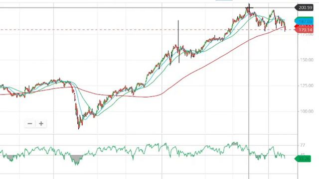 STOCK MARKET CRASH 💥 HOLD OR SELL • SIMPLE STRATEGY FOR TOMORROW • BEST INVESTMENT OPTION FOR 2022 смотреть онлайн
