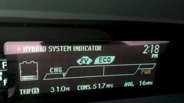 Prius: Hybrid System Indicator Explained