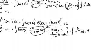 Замена переменной в неопределенном интеграле