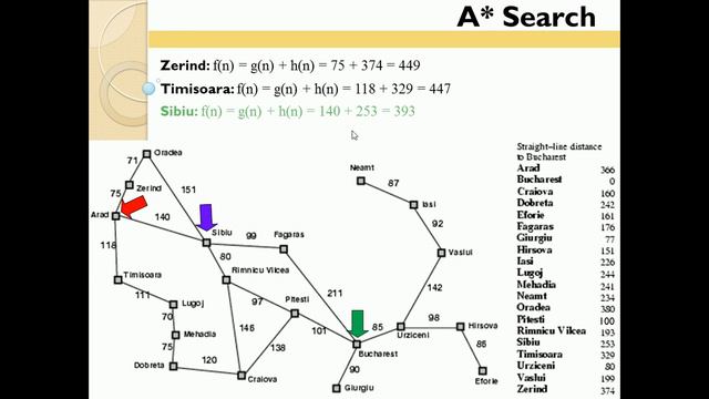CSE 402 : A* Search Algorithm смотреть онлайн