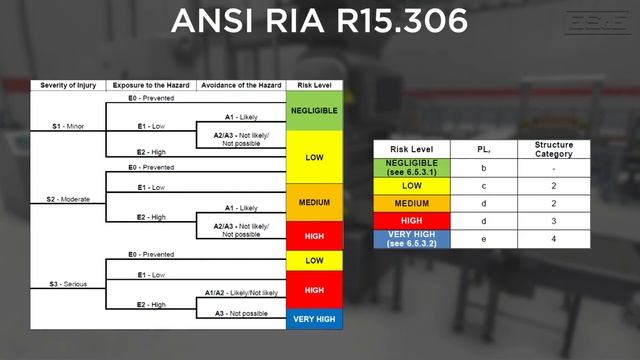 Safety & Hardware Overview - GuardLogix Part 1 смотреть онлайн