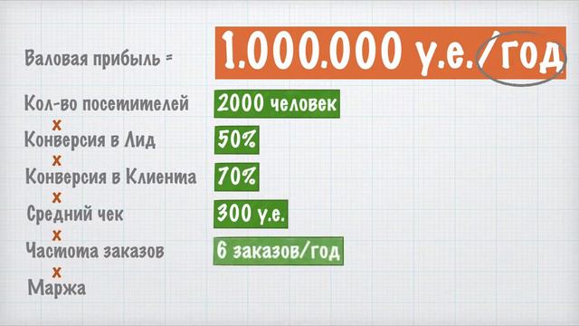 Cтроим бизнес модель - видео №2 смотреть онлайн