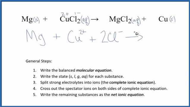 How to Write the Net Ionic Equation for Mg + CuCl2 = MgCl2 + Cu смотреть онлайн