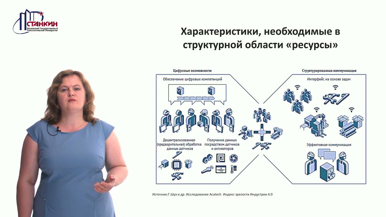 Промышленность 4.0 смотреть онлайн