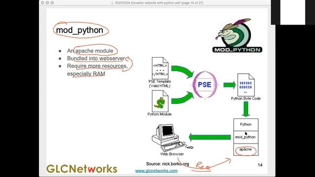 Dynamic Website with Python (English) смотреть онлайн