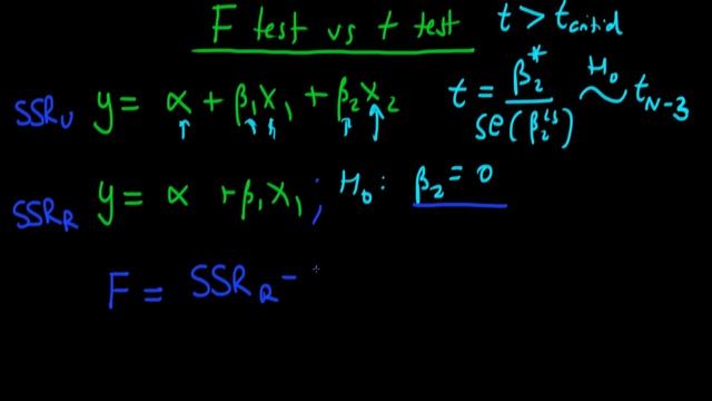 F test - the similarity with the t test смотреть онлайн