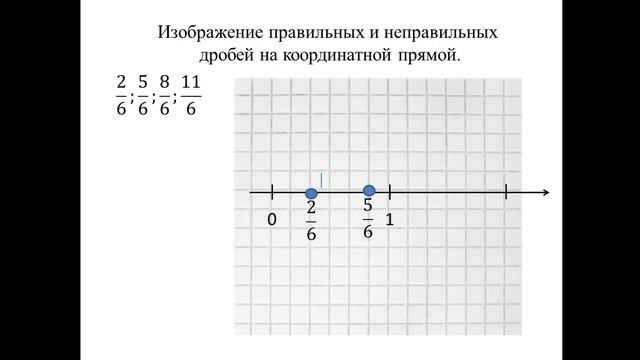 Правильные и неправильные дроби смотреть онлайн