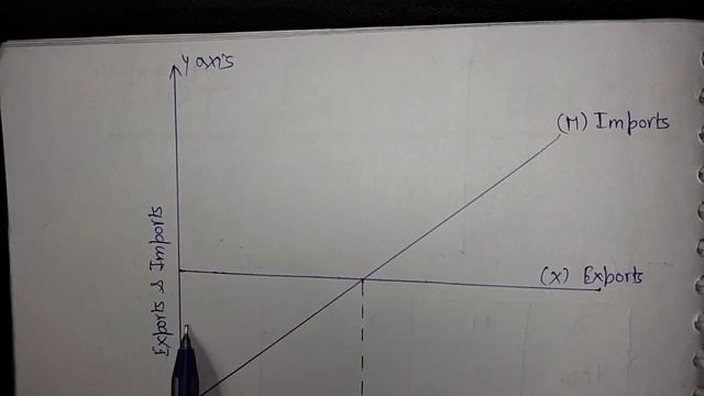 Net Export Function | Macroeconomics | B.com sem 6 | Ashima Classes #du #macroeconomics смотреть онлайн