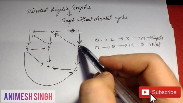 Directed Acyclic Graph (DAG) |Graph Theory смотреть онлайн