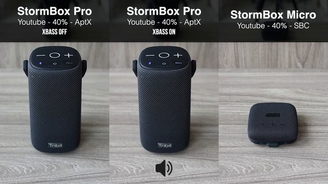 A SOLID All-rounder Speaker! - Tribit StormBox Pro Review + Latency & Mic Test смотреть онлайн