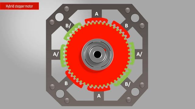 How does a Stepper Motor work? Full lecture смотреть онлайн