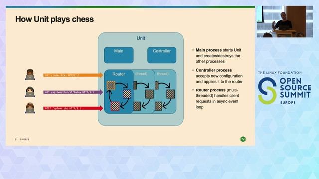 Sponsored Session: Killing the Reverse Proxy from the Inside: the Evolution of NGINX... Liam Crilly смотреть онлайн