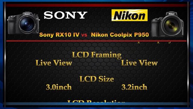 Sony RX10 IV vs Nikon Coolpix P950 Comparison video (Spec Comparison) смотреть онлайн