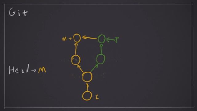 Entendendo o git e resolvendo conflitos de merge смотреть онлайн
