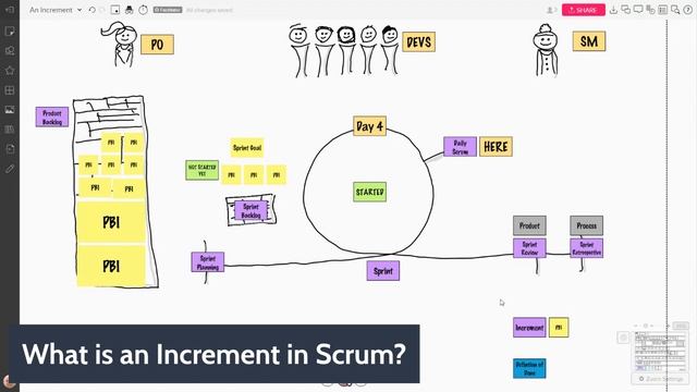 YDS: What is the Product Increment in Scrum? смотреть онлайн