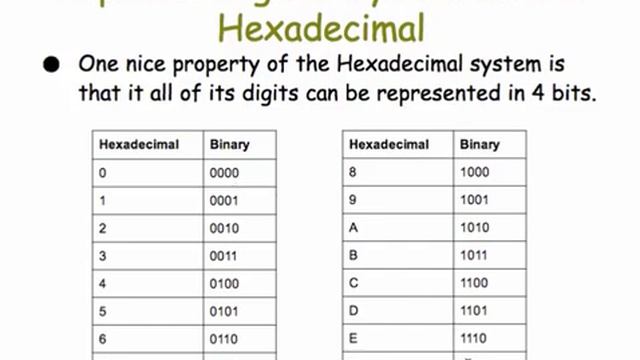Binary, Octal, and Hex смотреть онлайн