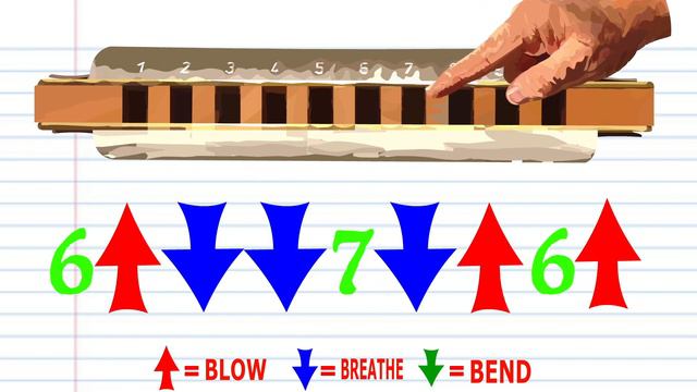 Harmonica TABS For Hala Madrid Y Nada Más On A Diatonic Harmonica