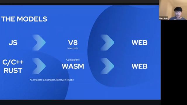 Codesmith Tech Talks: WebAssembly by Liam Jeon sponsored by Jeeny + Bractlet смотреть онлайн