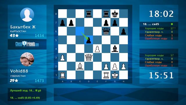 Chess Game Analysis: Vohid88 - Бакытбек Ж : 1-0 (By ChessFriends.com)