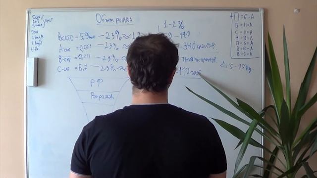 Как определить объем рынка?