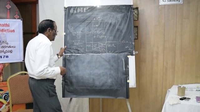 Astrology Basic Class 52 / GMP смотреть онлайн