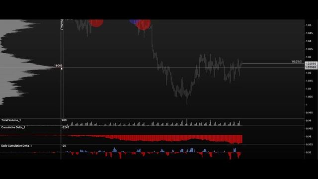 Прогноз. Курс евро доллар Eur Usd на сегодня 01.08.2022. смотреть онлайн