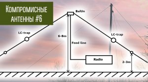 Компромиссные антенны #6 Траповая КВ антенна