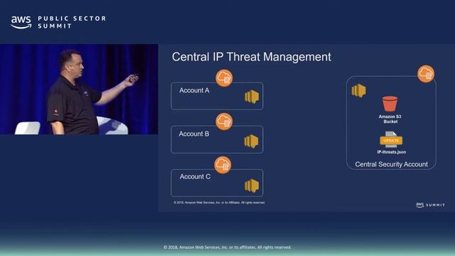 Lock it Down: How to Secure your Organization’s Account смотреть онлайн