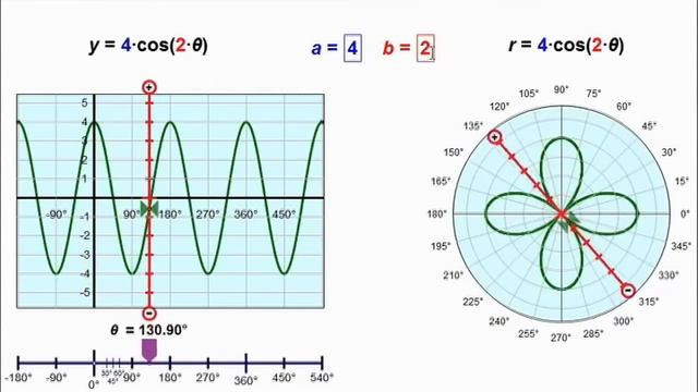 Geometer's Sketchpad: Demonstration смотреть онлайн