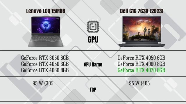 Lenovo LOQ 15IRH8 vs Dell G16 7630 (2023) смотреть онлайн