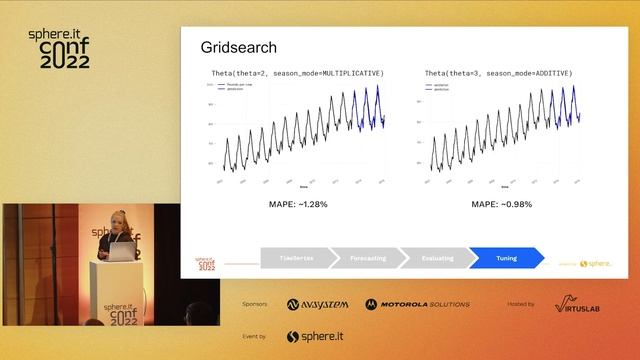 DARTS - Unifying time series forecasting. - Weronika Dranka смотреть онлайн